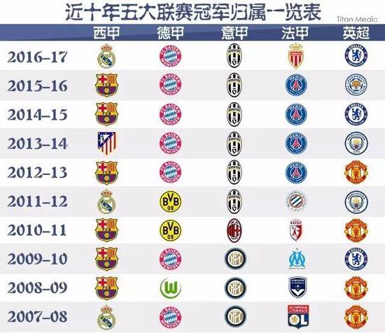 内线发挥稳